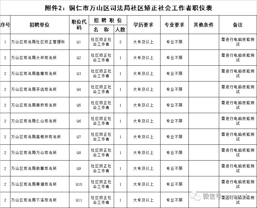 銅仁地區(qū)市社會(huì)科學(xué)院最新招聘啟事