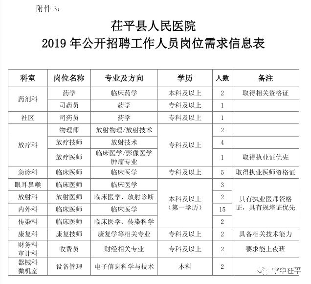 上程村委會(huì)最新招聘信息概覽