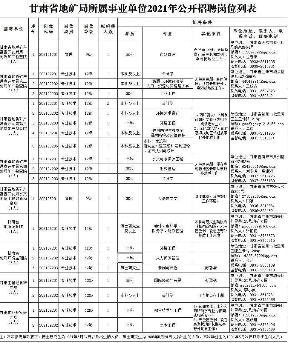 平陽(yáng)縣成人教育事業(yè)單位最新招聘信息概覽