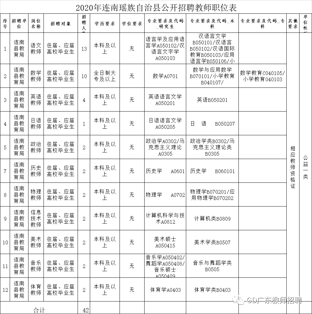 夢想之城