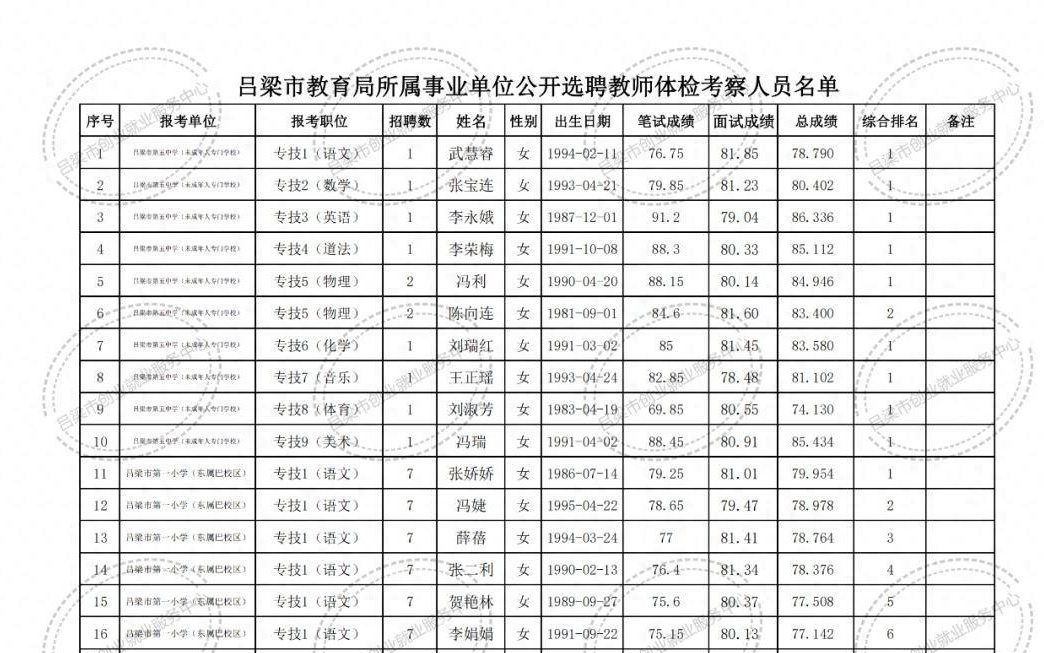 金灣區(qū)成人教育事業(yè)單位最新項(xiàng)目研究報(bào)告發(fā)布