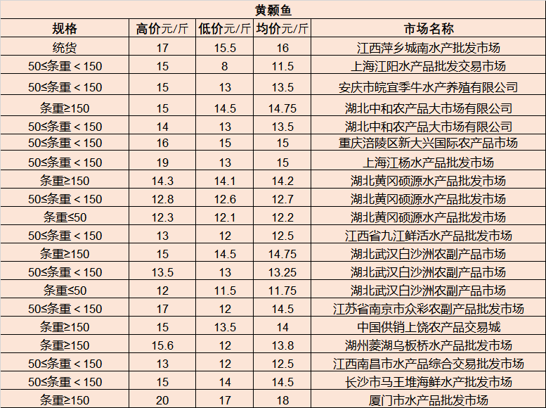 鄂倫春自治旗市場監(jiān)督管理局人事最新任命公告