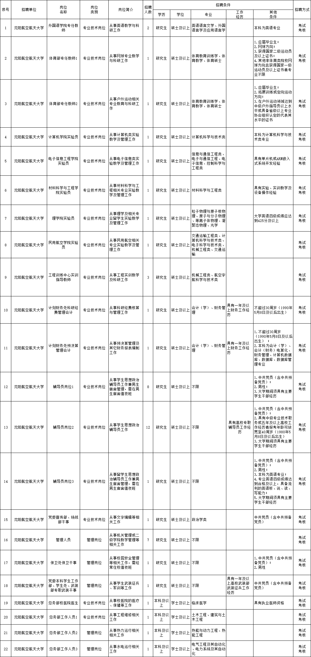 陽西縣特殊教育事業(yè)單位最新招聘信息解讀公告