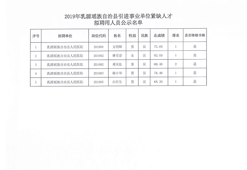 連南瑤族自治縣數(shù)據(jù)和政務服務局招聘信息及解讀公告