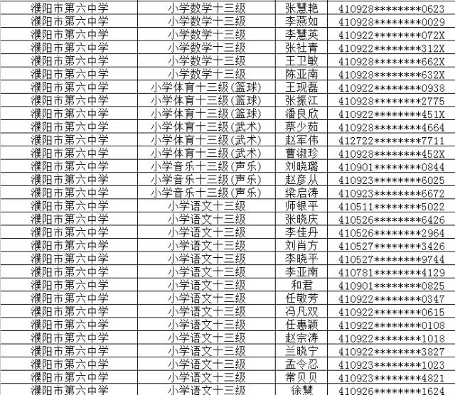 濮陽縣人力資源和社會保障局最新項目，推動縣域經(jīng)濟(jì)發(fā)展，提升民生福祉