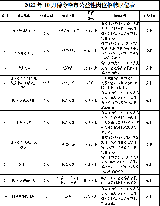 德令哈市科技局招聘信息發(fā)布與職業(yè)機(jī)會深度探討