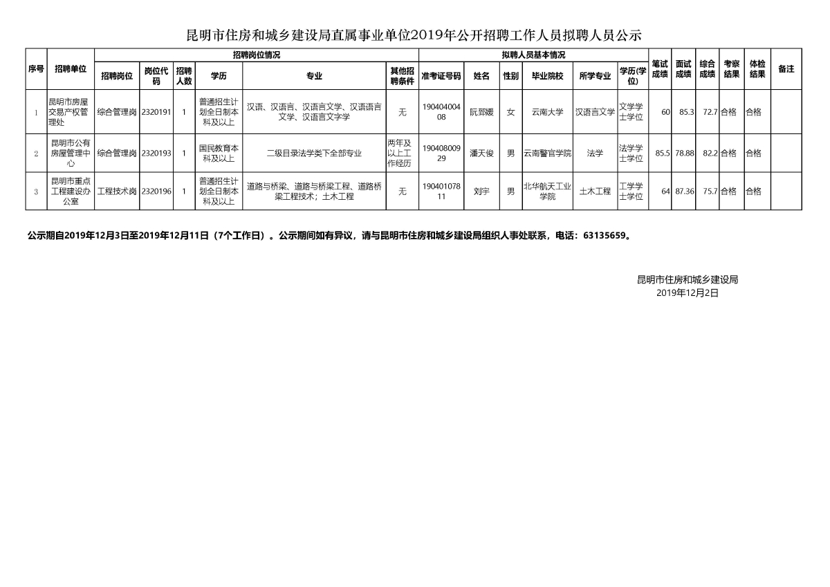 成華區(qū)住房和城鄉(xiāng)建設局最新招聘信息發(fā)布