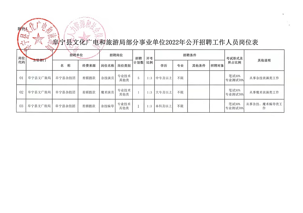 雁江區(qū)應急管理局最新招聘信息詳解，職位、要求與相關內容全解析