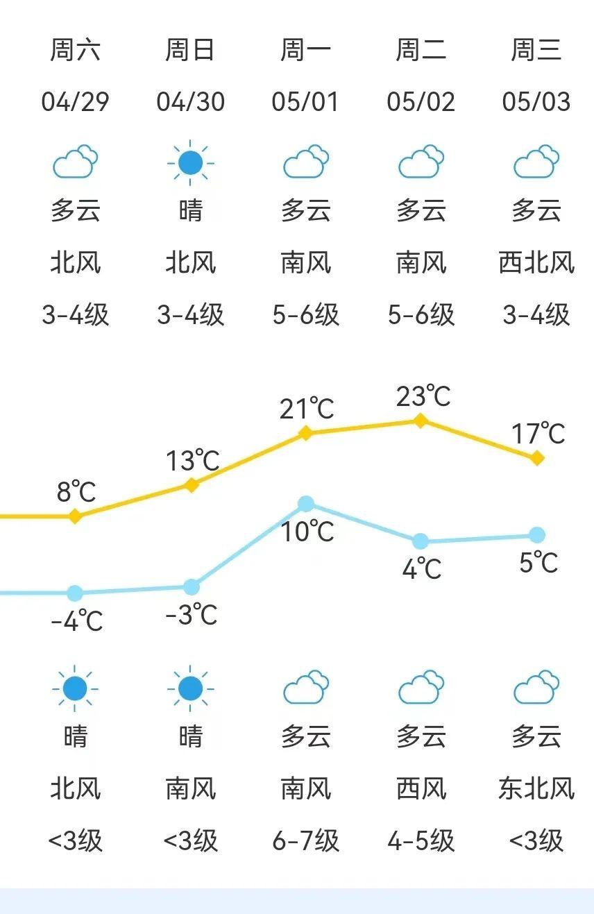 滿洲里市第四天氣預(yù)報更新通知