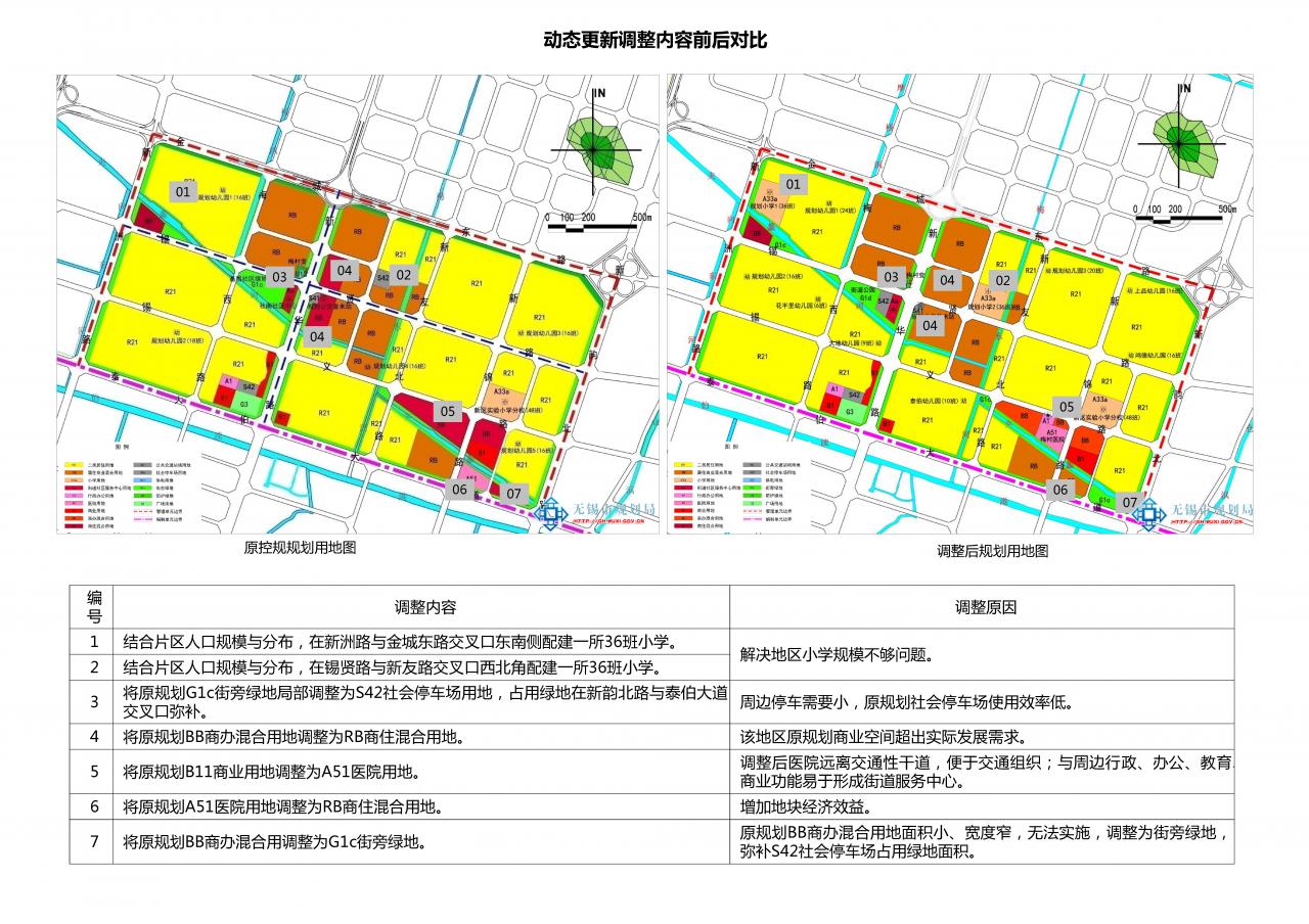 錫北鎮(zhèn)最新發(fā)展規(guī)劃，塑造未來城鎮(zhèn)的新藍圖