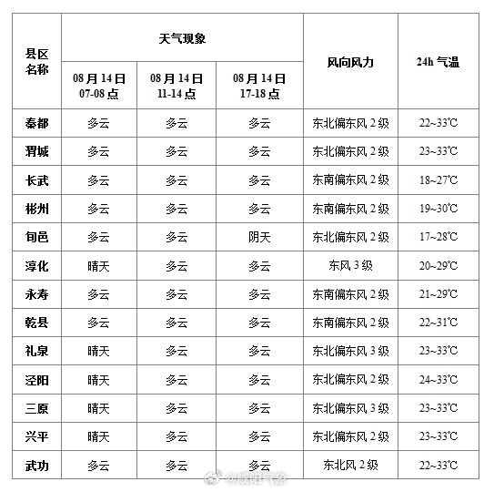 黃粱夢鎮(zhèn)天氣預報更新