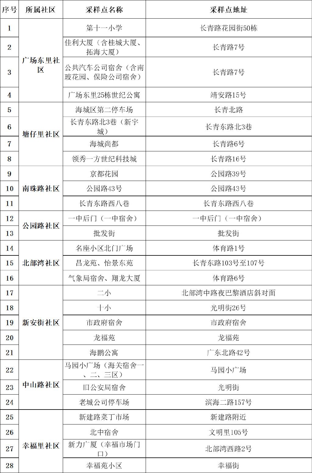 海城街道未來藍圖揭秘，最新發(fā)展規(guī)劃塑造未來城市面貌