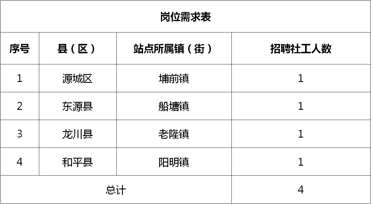 皇桐鎮(zhèn)最新招聘信息概述