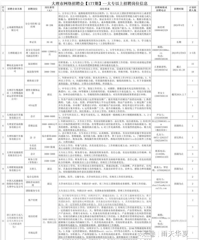 大理市人社局最新項(xiàng)目助力地方經(jīng)濟(jì)與社會(huì)全面發(fā)展