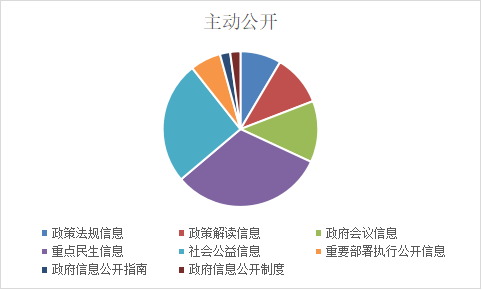 新聞中心 第7頁