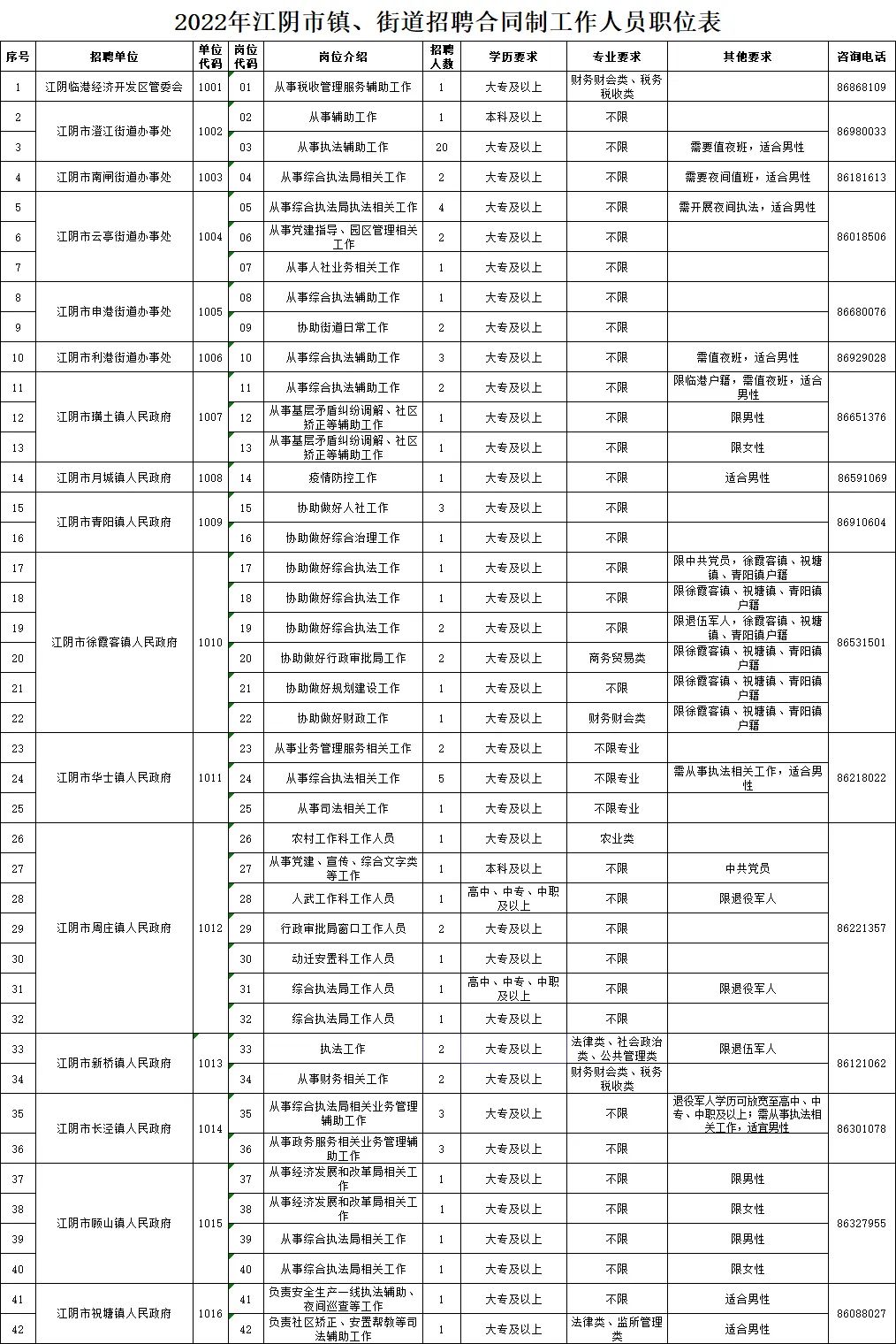 新工街道最新招聘信息概覽