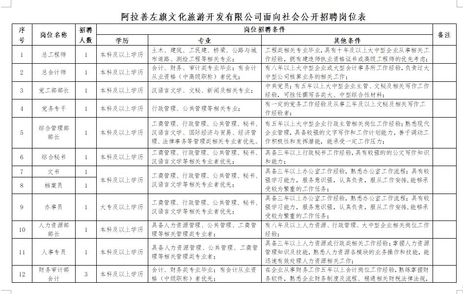 富蘊(yùn)縣文化廣電體育和旅游局招聘啟事