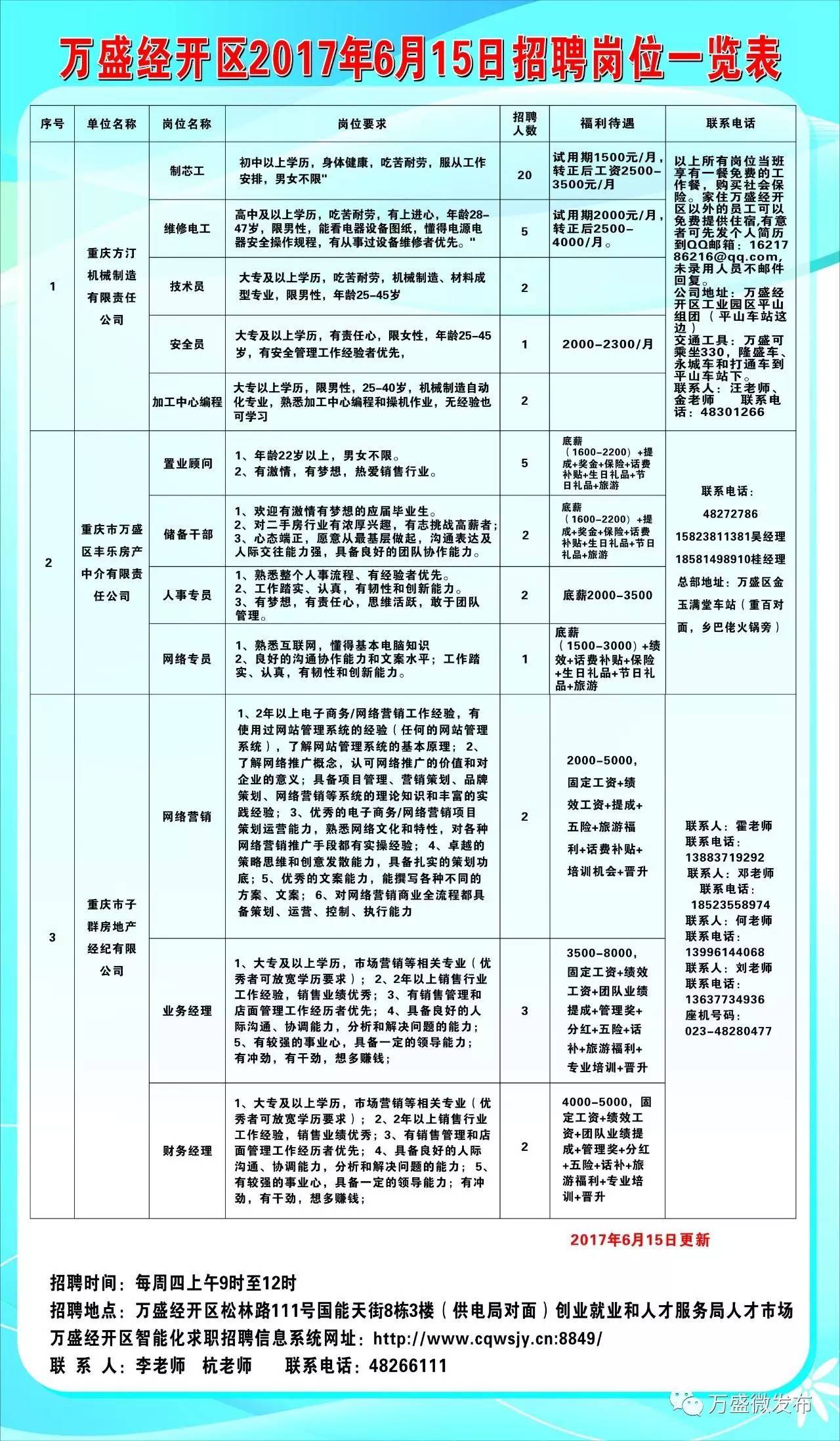 沙坪壩區(qū)統(tǒng)計(jì)局最新招聘啟事概覽