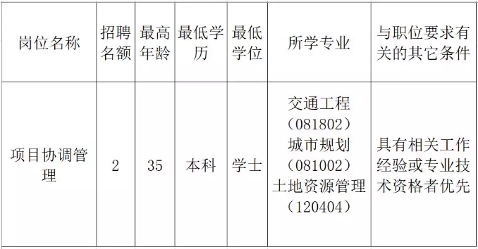 木壘哈薩克自治縣發(fā)展和改革局最新招聘信息概覽