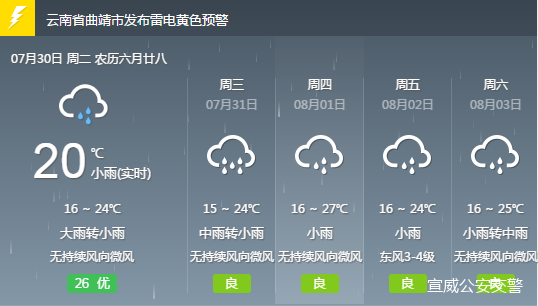 新富鄉(xiāng)天氣預報更新通知