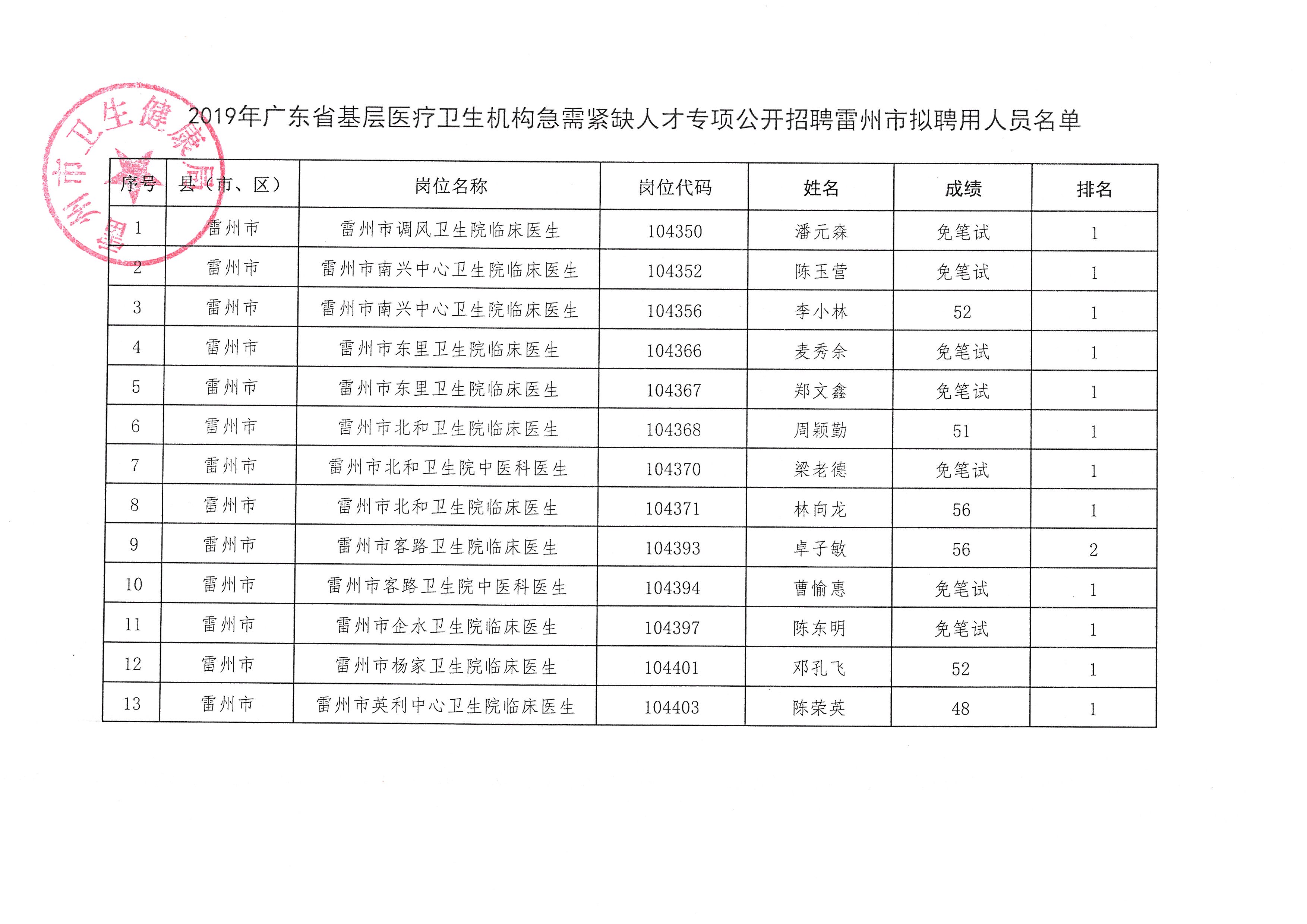 紫金縣康復(fù)事業(yè)單位最新項(xiàng)目，推動(dòng)康復(fù)醫(yī)療事業(yè)積極發(fā)展的力量