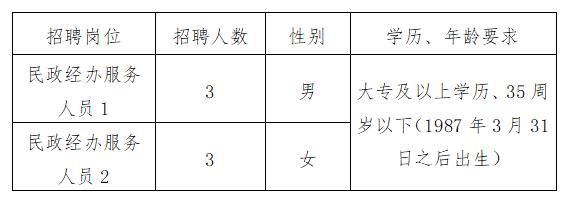 墨脫縣最新招聘信息匯總