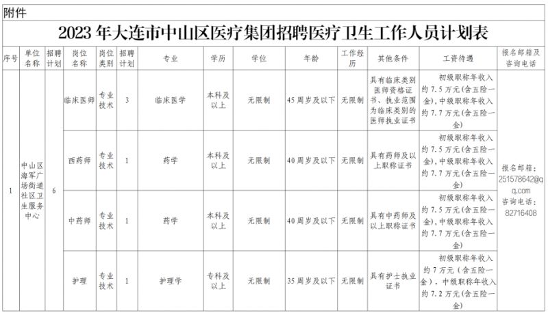 中山區(qū)醫(yī)療保障局招聘最新信息全面解析