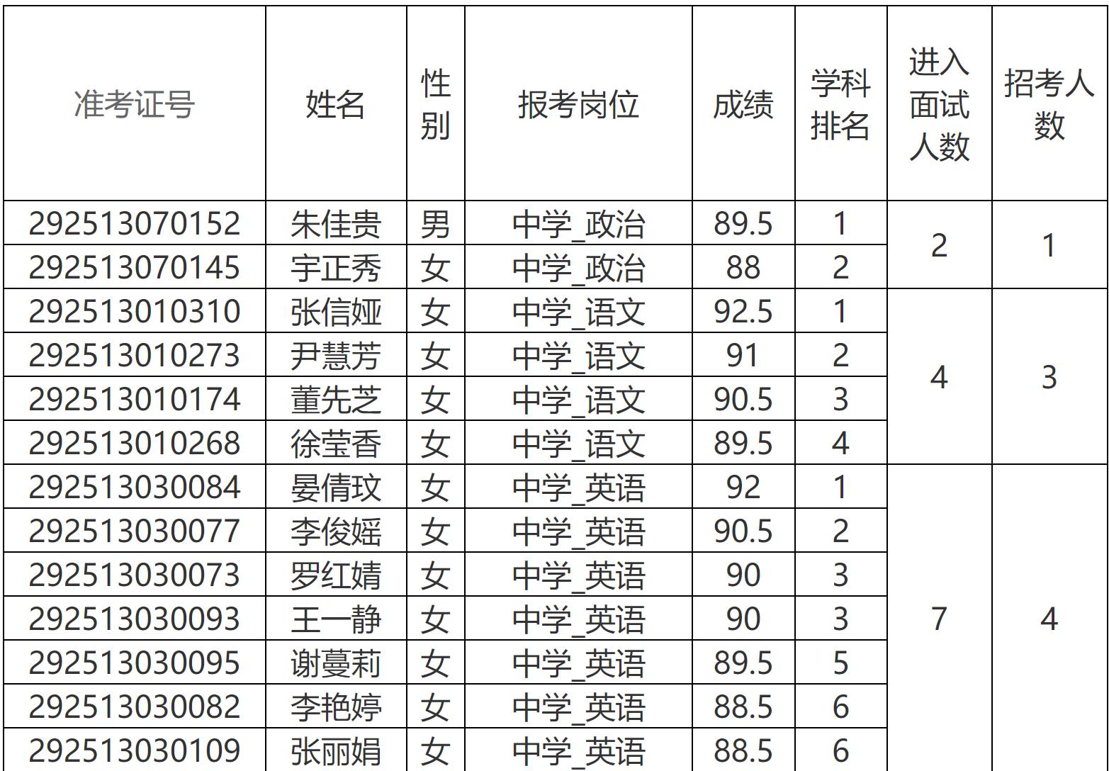 彌渡縣自然資源和規(guī)劃局招聘啟事