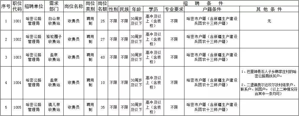 尉氏縣公路運(yùn)輸管理事業(yè)單位發(fā)展規(guī)劃展望