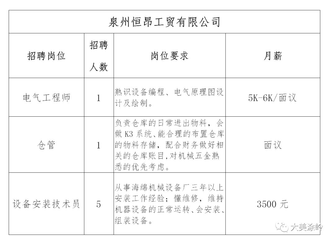 涂嶺鎮(zhèn)最新招聘信息與職業(yè)發(fā)展探索之路