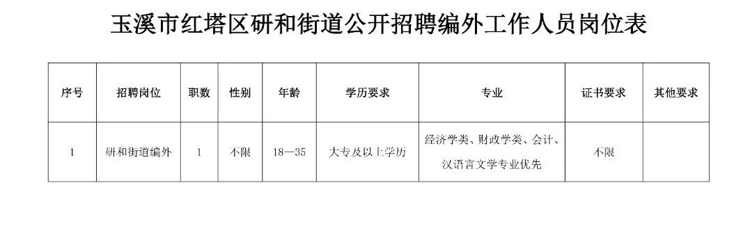 北街街道辦最新招聘信息全面解析