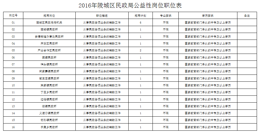 沛縣民政局最新招聘信息全面解析