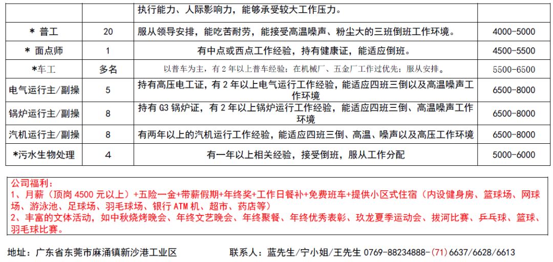 八所鎮(zhèn)最新招聘信息匯總