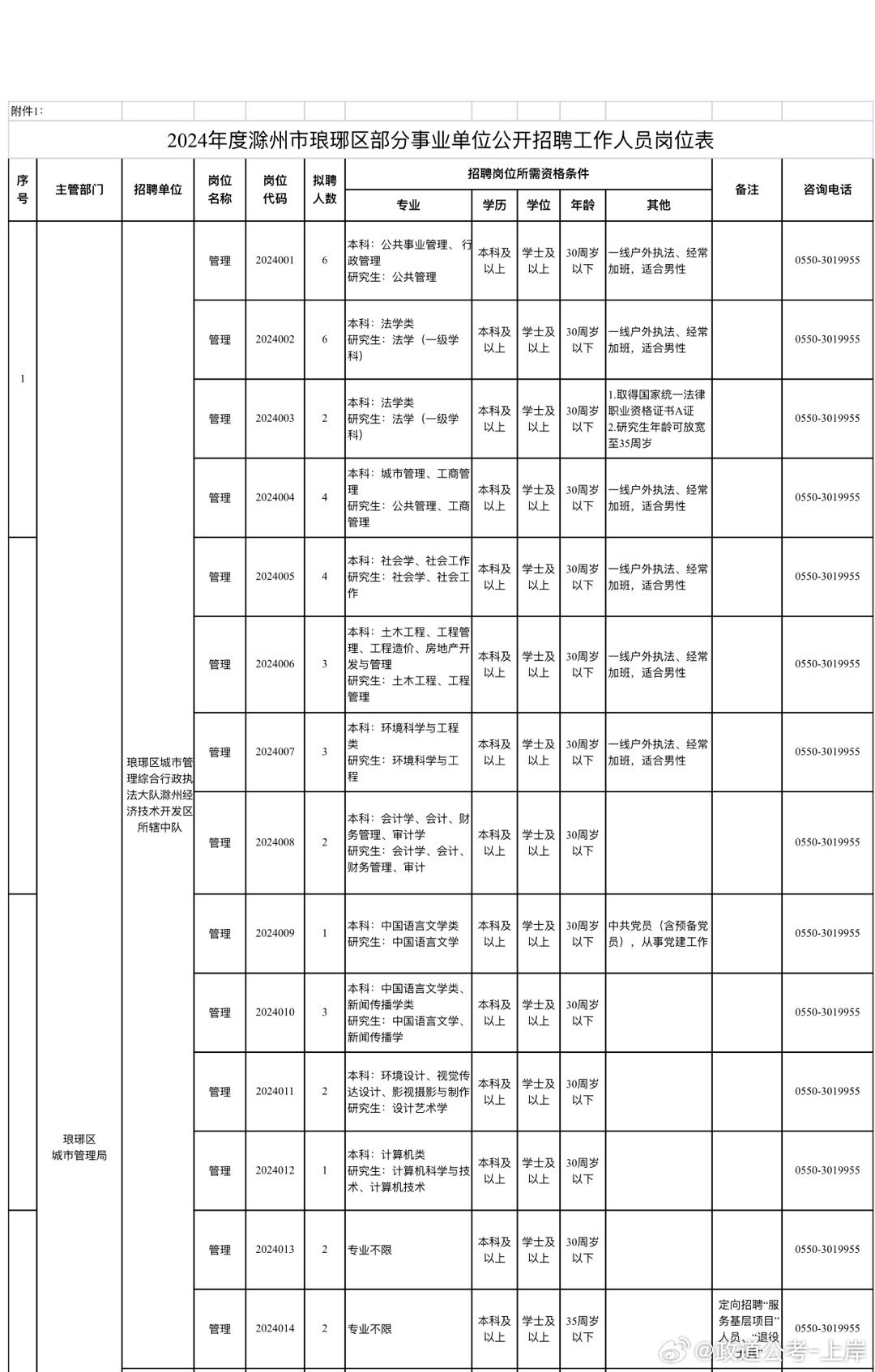 東安區(qū)成人教育事業(yè)單位發(fā)展規(guī)劃概覽