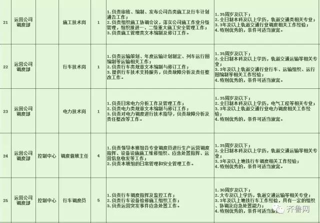 陜縣特殊教育事業(yè)單位招聘公告及解讀