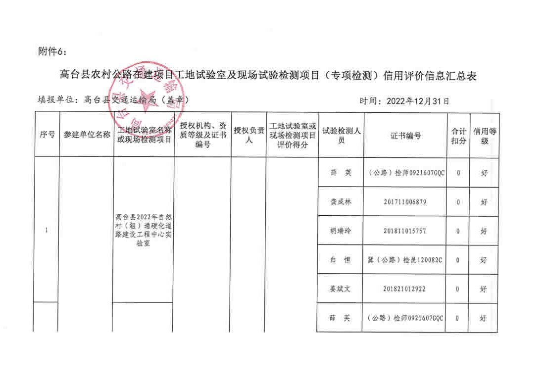 崆峒區(qū)級公路維護監(jiān)理事業(yè)單位發(fā)展規(guī)劃展望