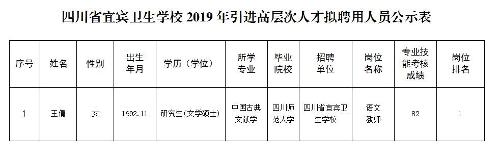 宜賓縣衛(wèi)生健康局人事任命重塑醫(yī)療未來格局