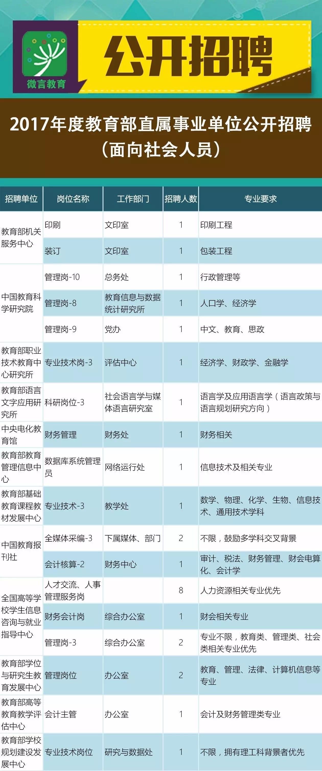 榆中縣成人教育事業(yè)單位招聘啟事全新發(fā)布