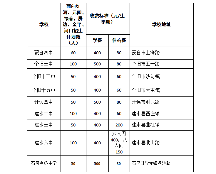 個舊市小學(xué)招聘最新信息概覽