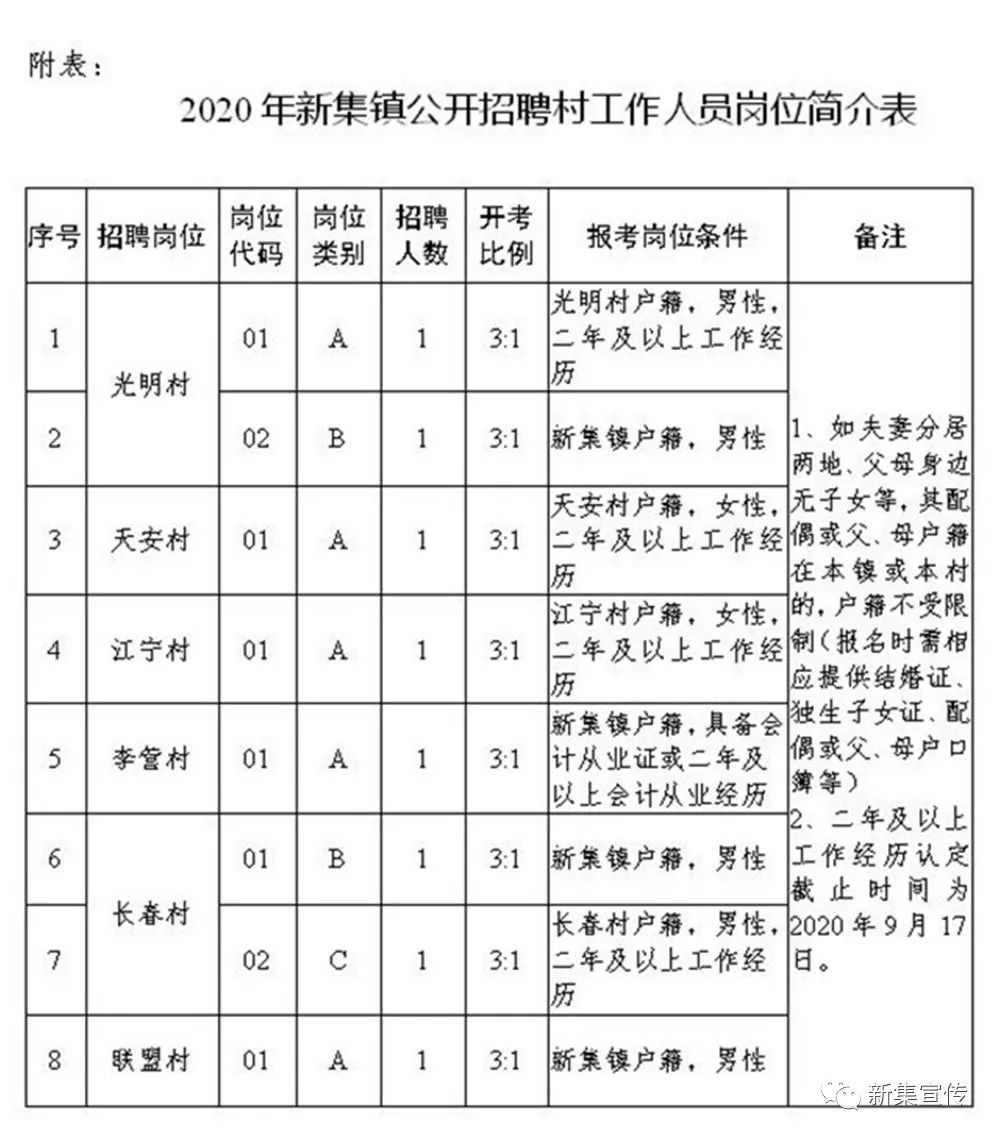 甲瓊村最新招聘信息匯總