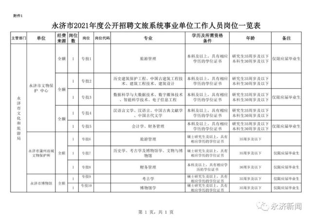 永濟(jì)市文化廣電體育和旅游局招聘啟事概覽