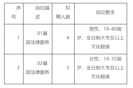 平桂區(qū)司法局最新招聘信息全面解析