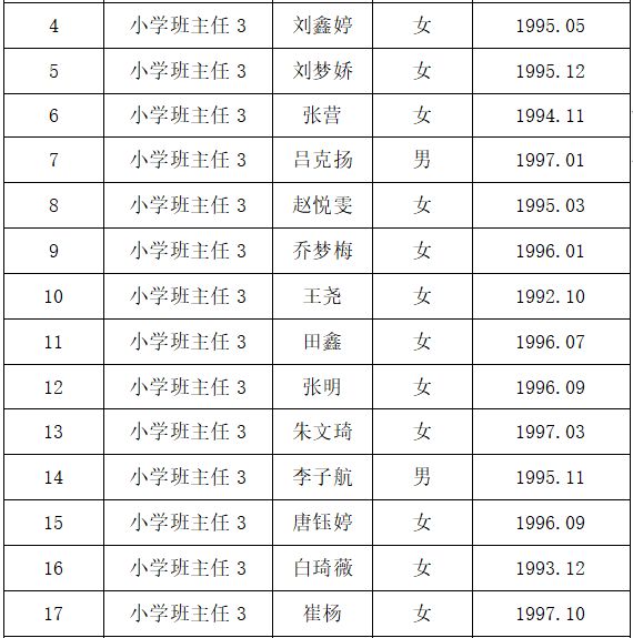 西崗區(qū)小學(xué)全新招聘啟事概覽