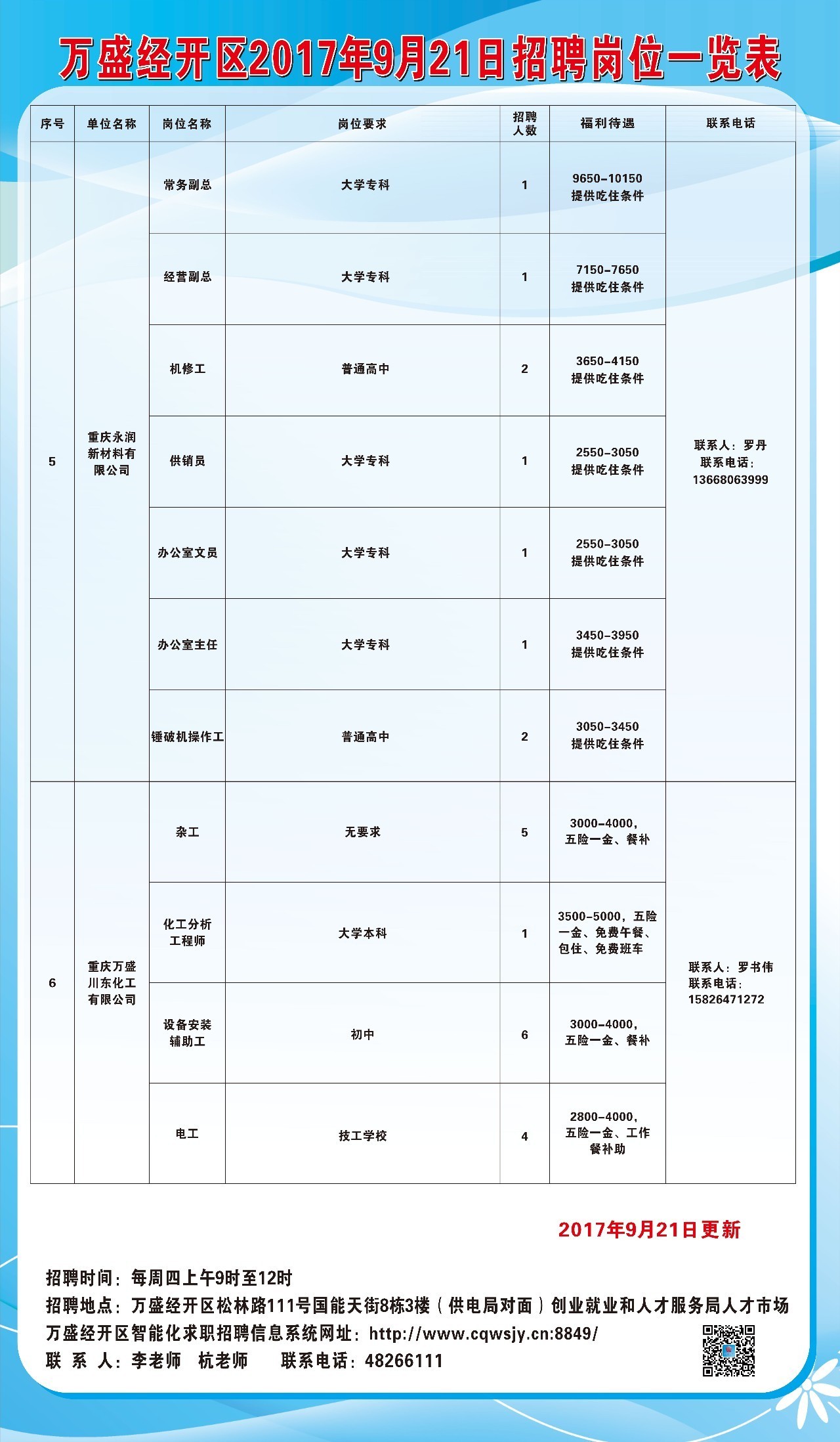 萬(wàn)盛區(qū)統(tǒng)計(jì)局最新招聘信息全面解析及招聘細(xì)節(jié)揭秘