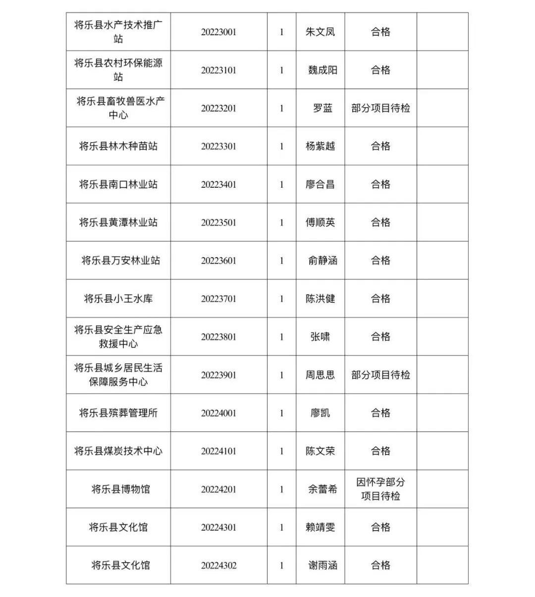 將樂縣人力資源和社會(huì)保障局人事任命，激發(fā)新動(dòng)能，塑造未來新篇章