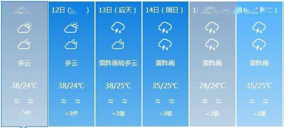 章村鎮(zhèn)最新天氣預(yù)報通知