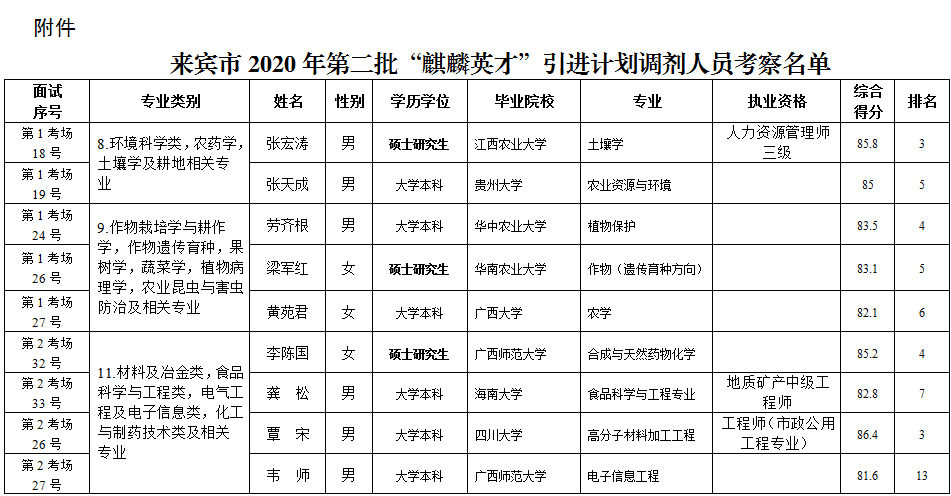 來(lái)賓市市人口和計(jì)劃生育委員會(huì)最新項(xiàng)目，推動(dòng)人口與計(jì)劃生育事業(yè)邁向新高度