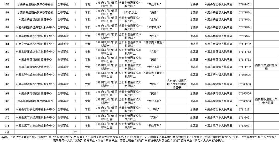 二七區(qū)級(jí)公路維護(hù)監(jiān)理事業(yè)單位招聘公告詳解