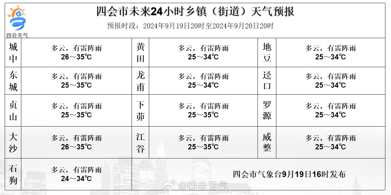 通東村天氣預報更新通知