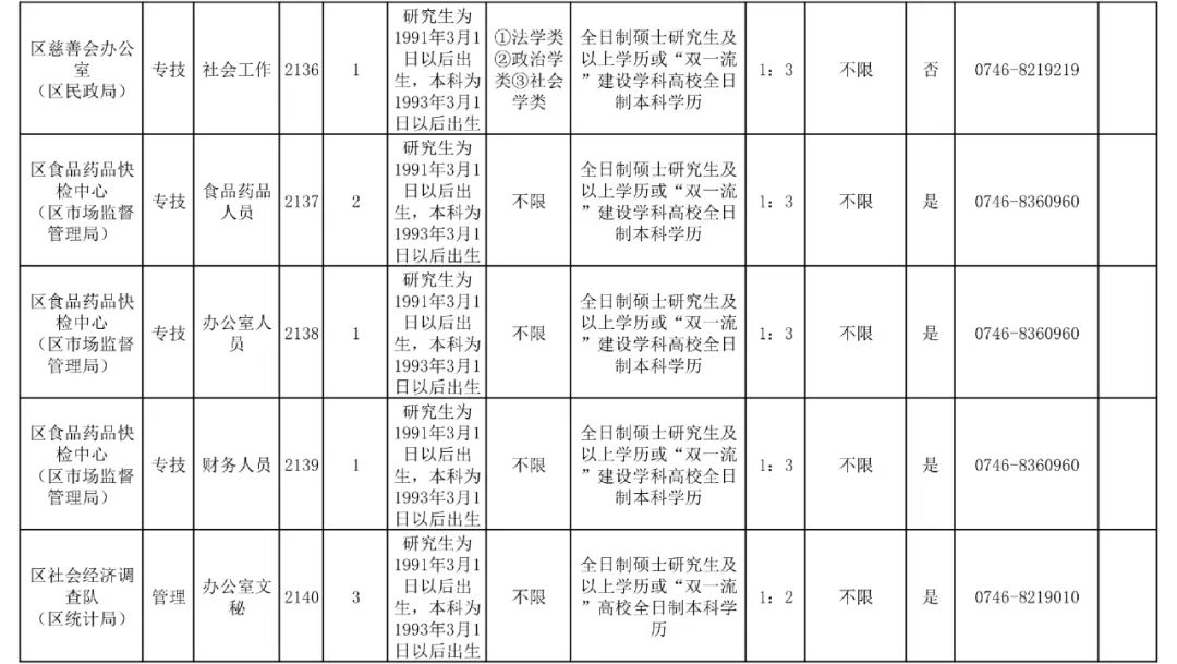 冷水灘區(qū)文化局招聘信息與動態(tài)概覽